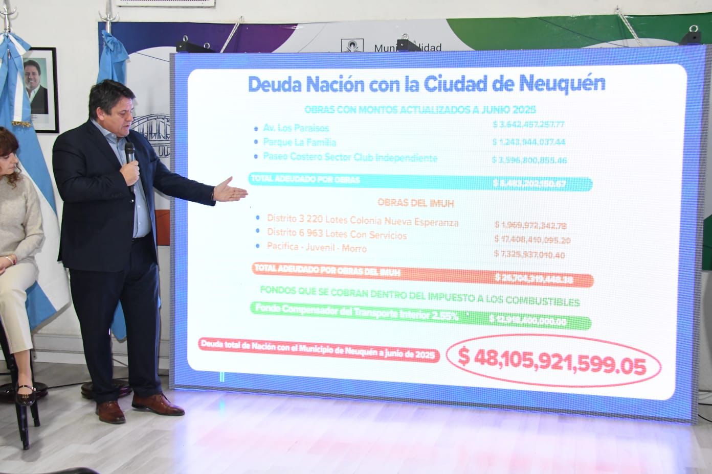Gaido exige a Nación una deuda de $48 mil millones de pesos